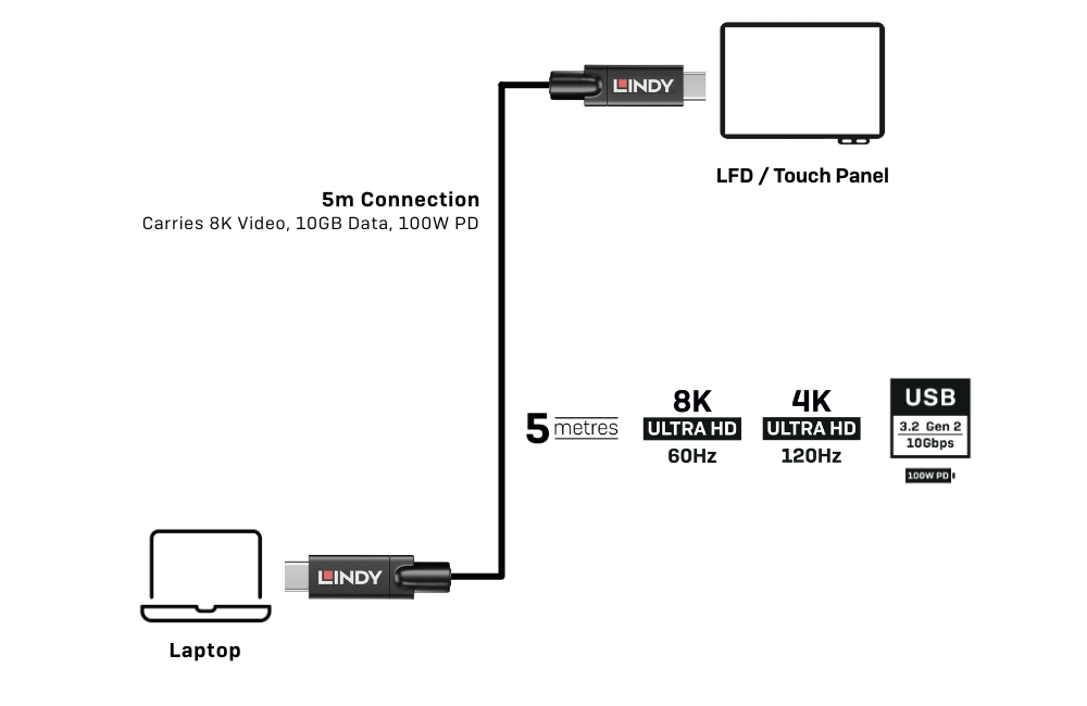 Installation Example 2