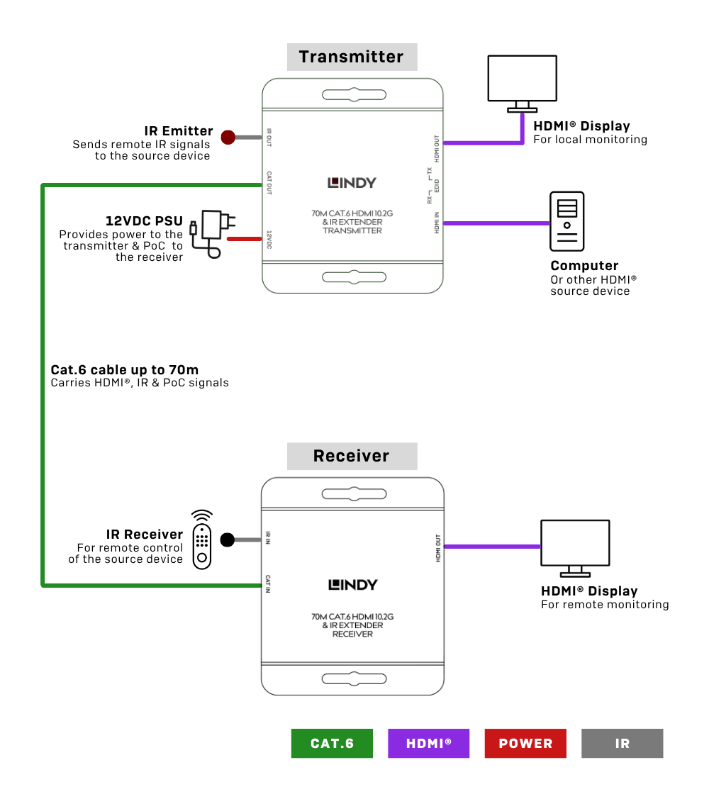 Installation Example 2
