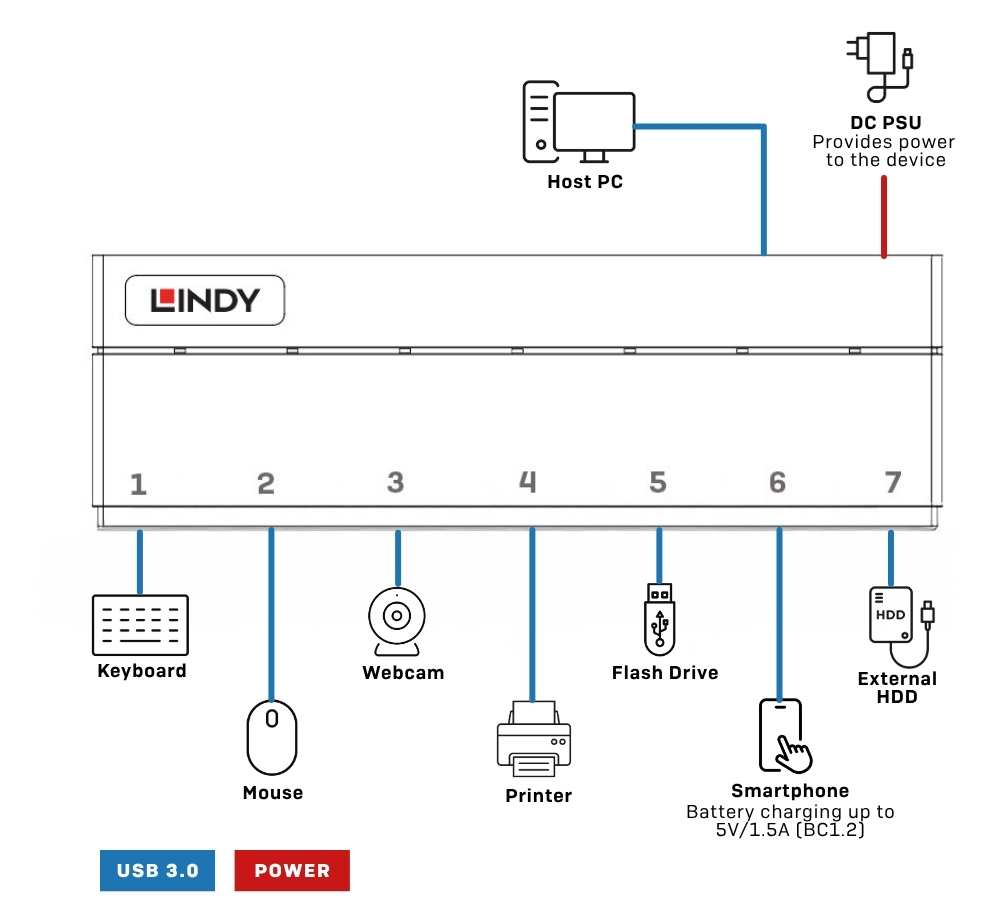 Installation Example 2