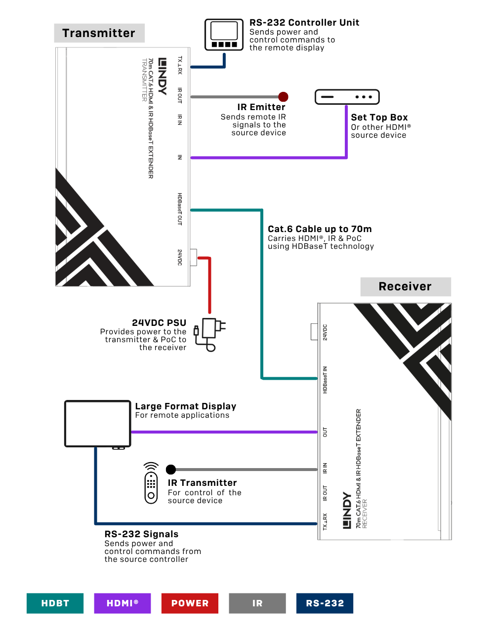 Installation Example 2