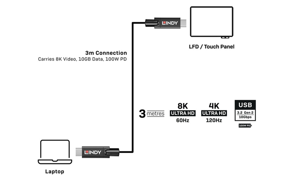 Installation Example 2